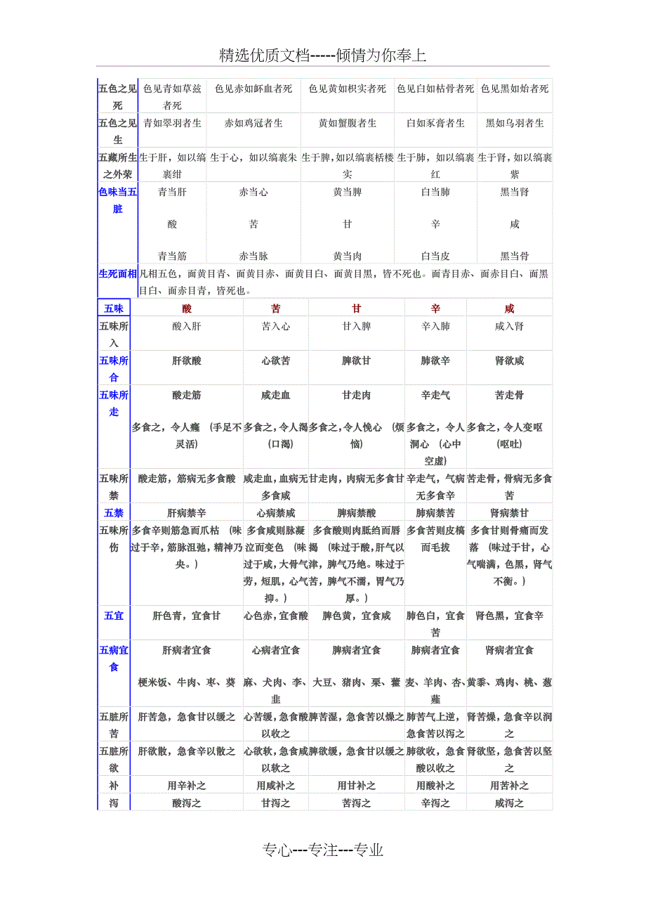 事物属性的五行归类表_第4页