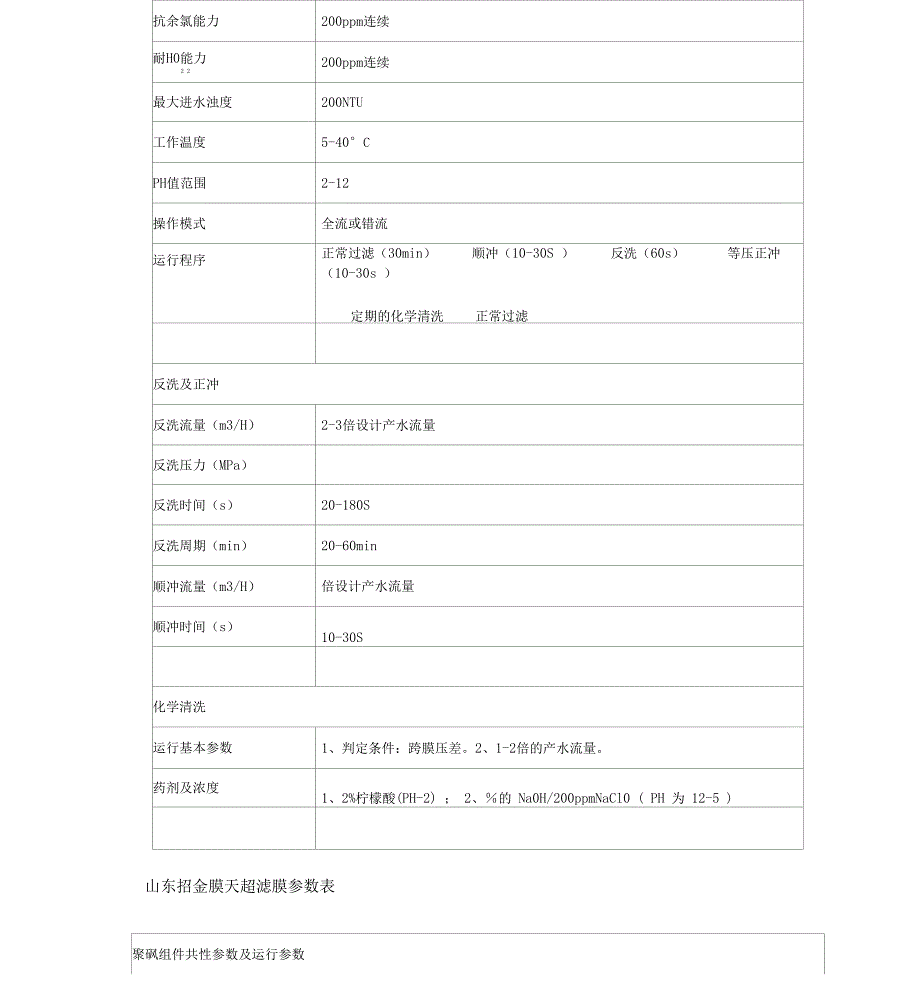 超滤膜行业资料全参数表_第3页