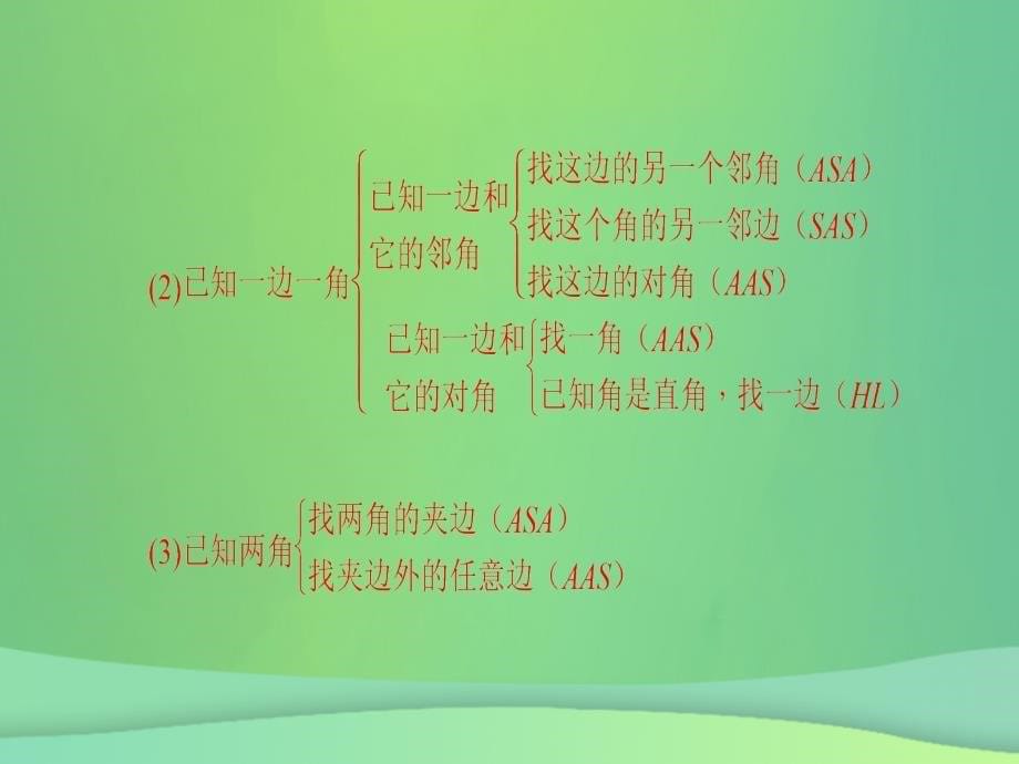 河北专版八年级数学上册第十二章全等三角形期末复习作业课件新版新人教版_第5页