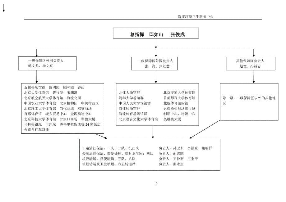 海淀环卫中心2008年奥运会_第5页