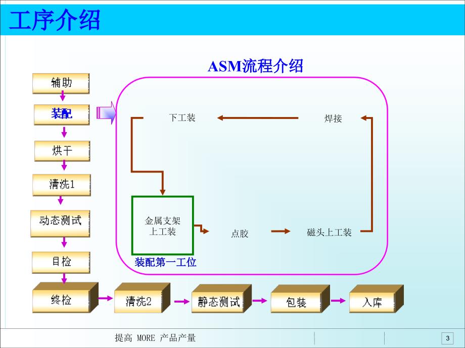 非常好的精益生产案例值得借鉴_第3页