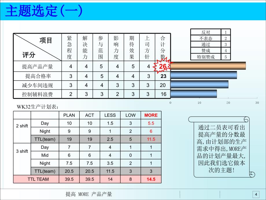 非常好的精益生产案例值得借鉴_第4页