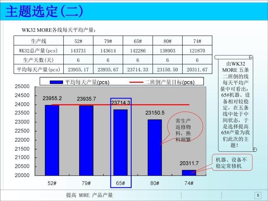 非常好的精益生产案例值得借鉴_第5页