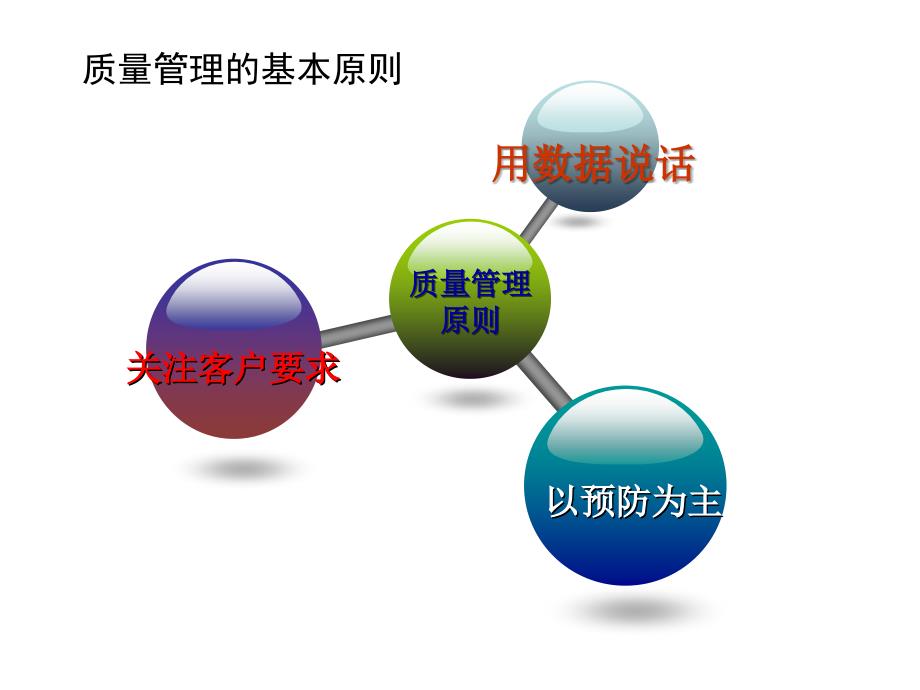 品质管理基础知识品质管理基础知识共34张幻灯片_第4页