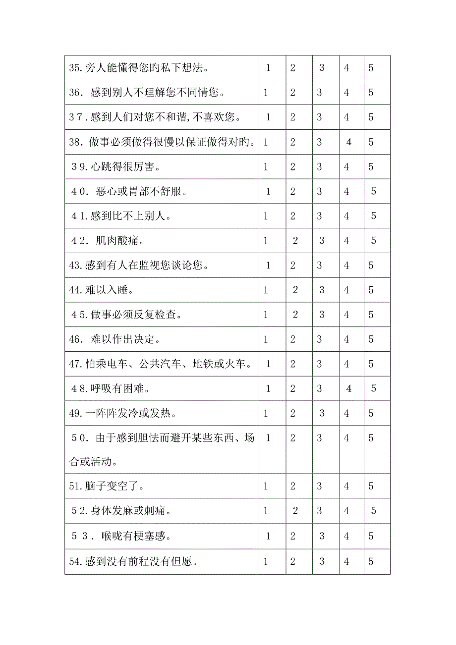 SCL-90自测量表及使用说明_第3页