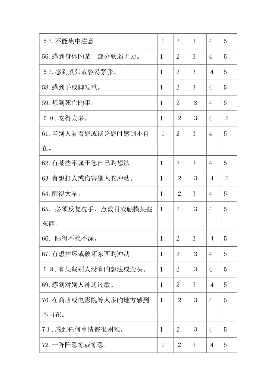 SCL-90自测量表及使用说明_第4页