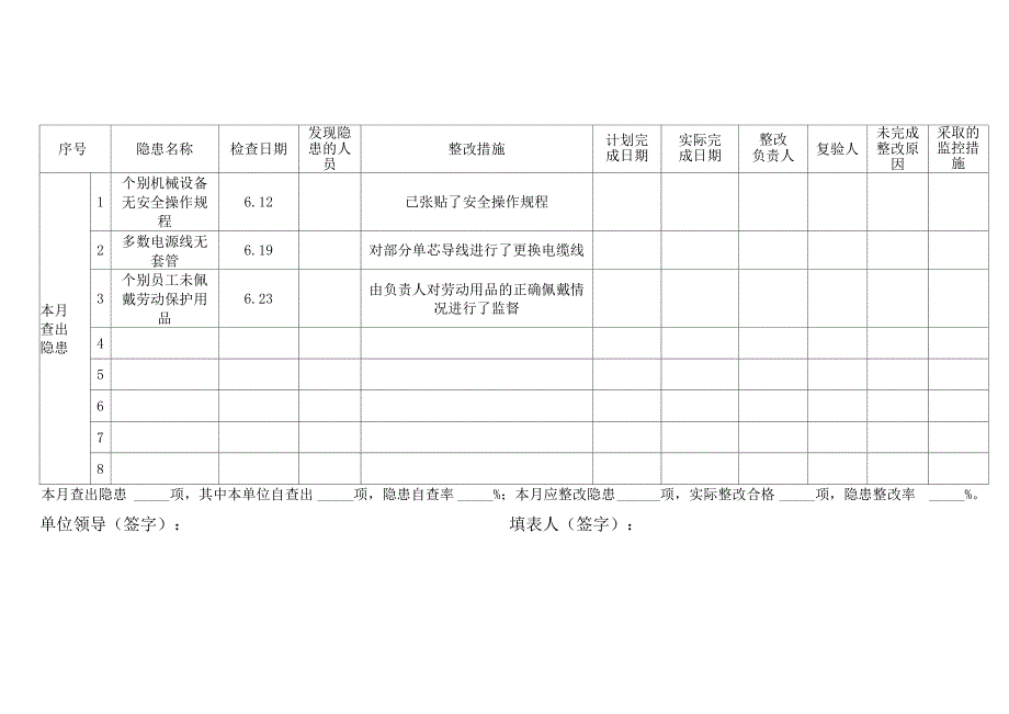 隐患排查治理统计分析表_第2页