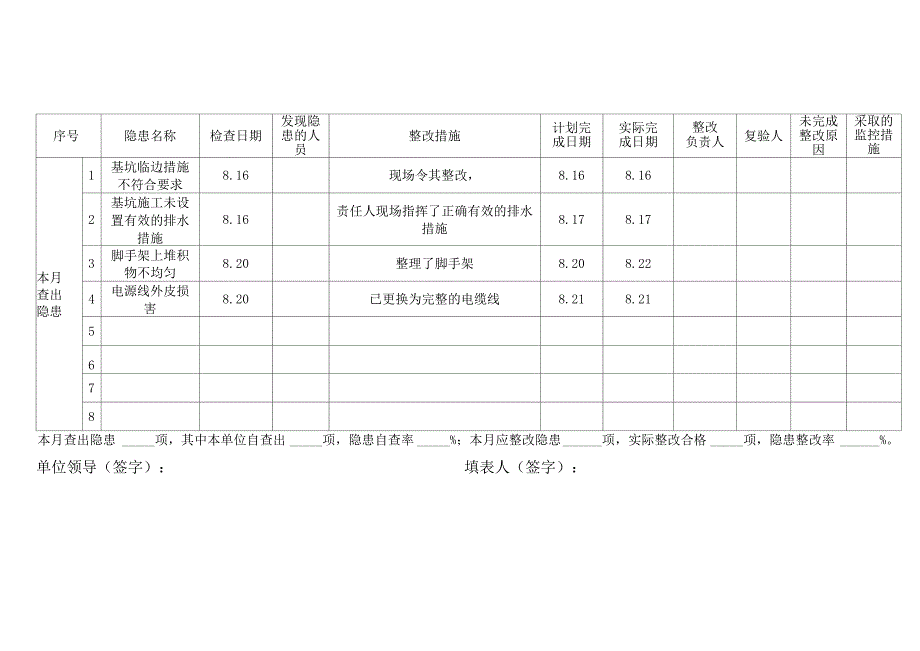 隐患排查治理统计分析表_第4页