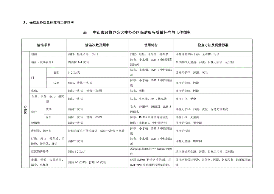 中山保洁方案24_第3页