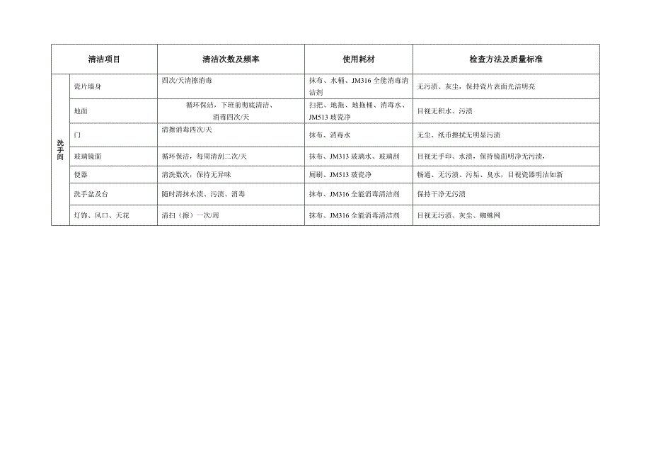 中山保洁方案24_第4页