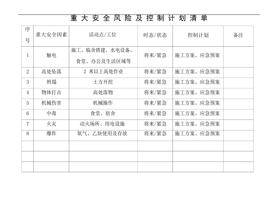 建筑施工现场重大安全风险清单_第2页