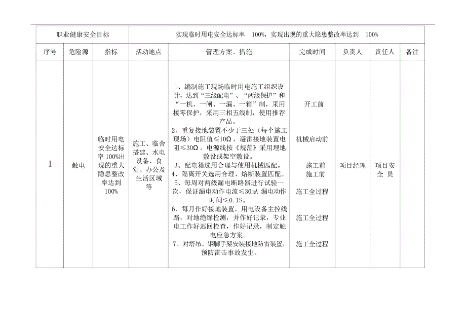 建筑施工现场重大安全风险清单_第3页