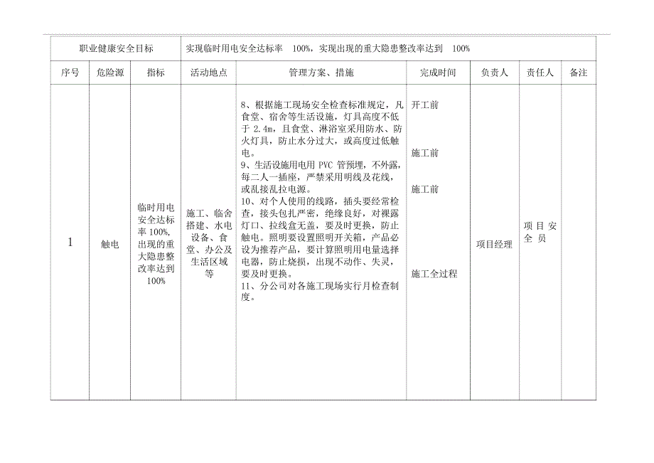 建筑施工现场重大安全风险清单_第4页