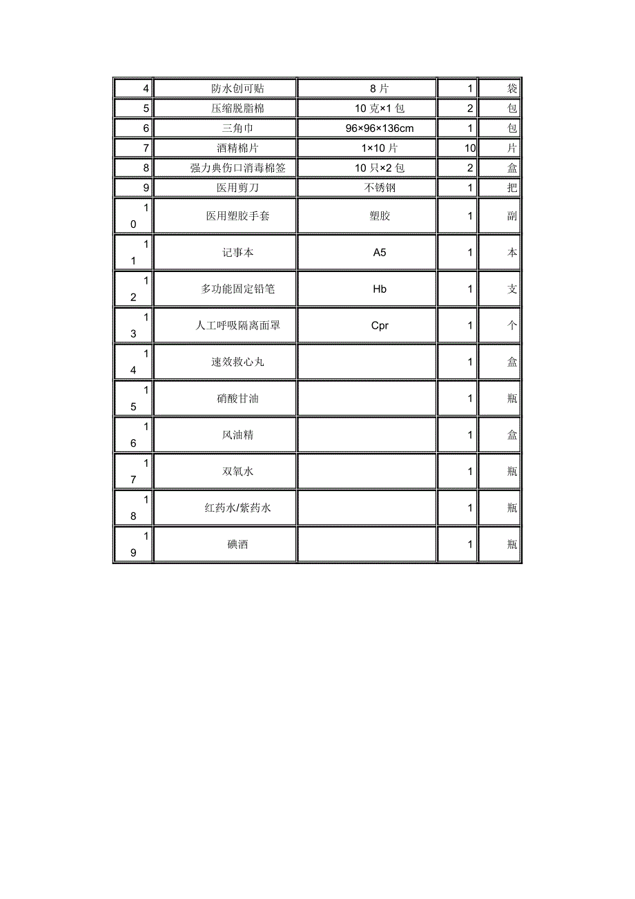 【管理精品】急救箱藥品配置清單_第2页