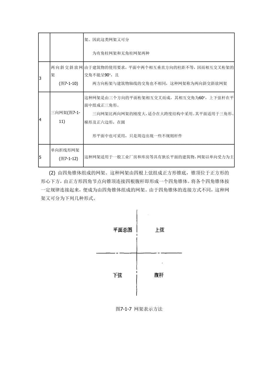 第7章网架结构设计与施工讲义_第5页