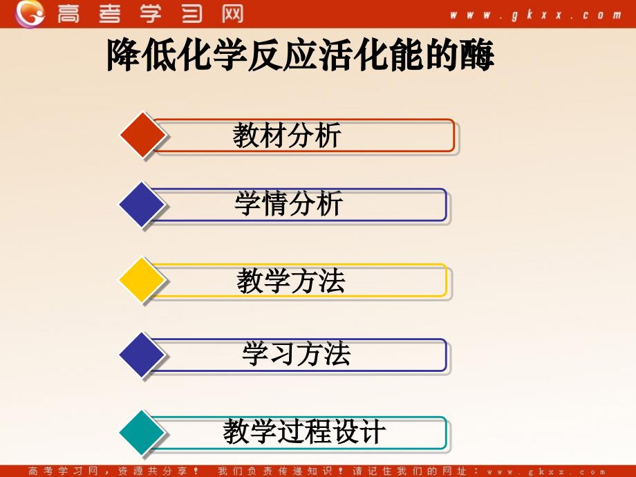 高中生物《降低化学反应活化能的酶》课件（20张PPT）（新人教版必修1）_第3页