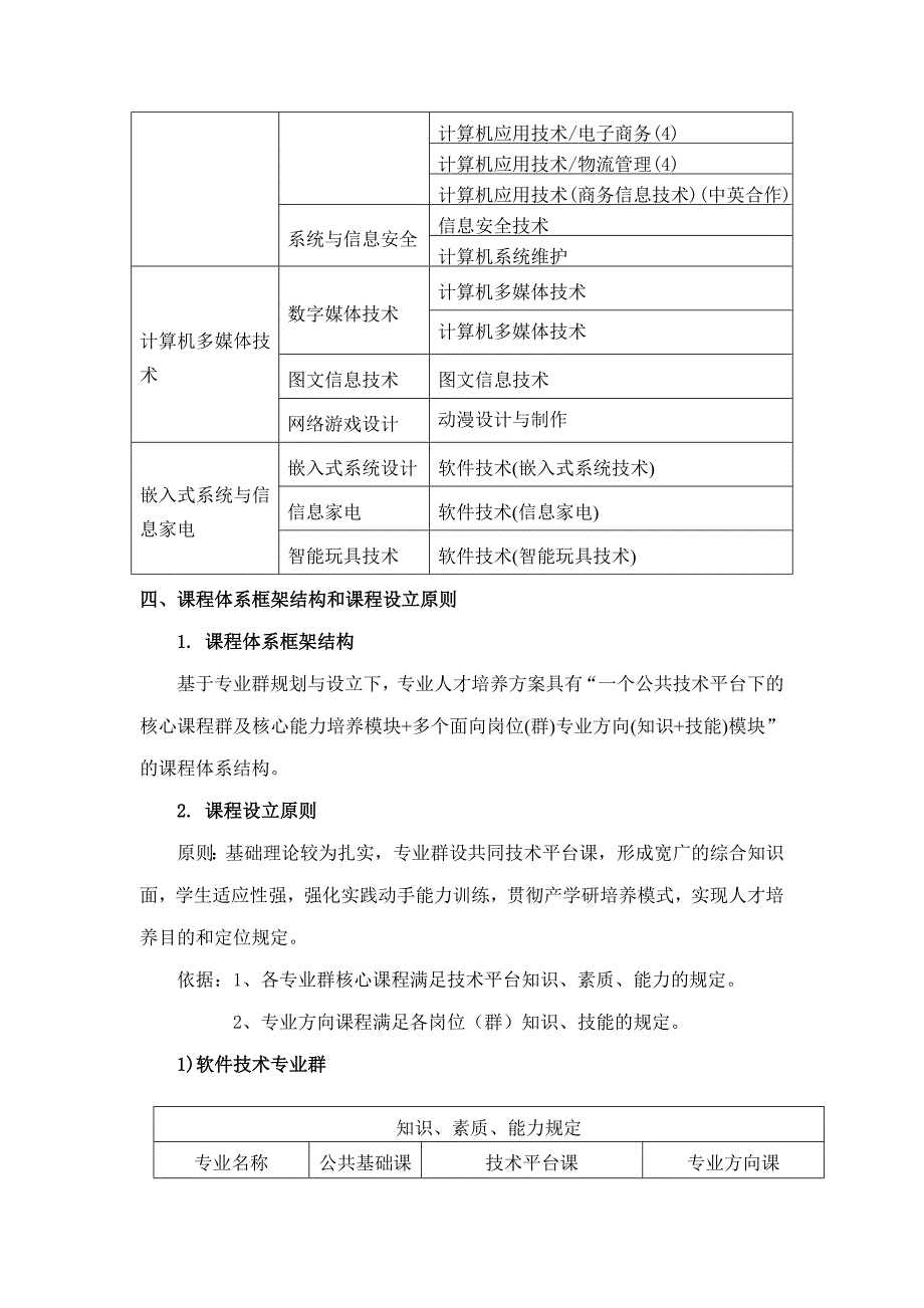 信息工程系人才培养方案_第2页