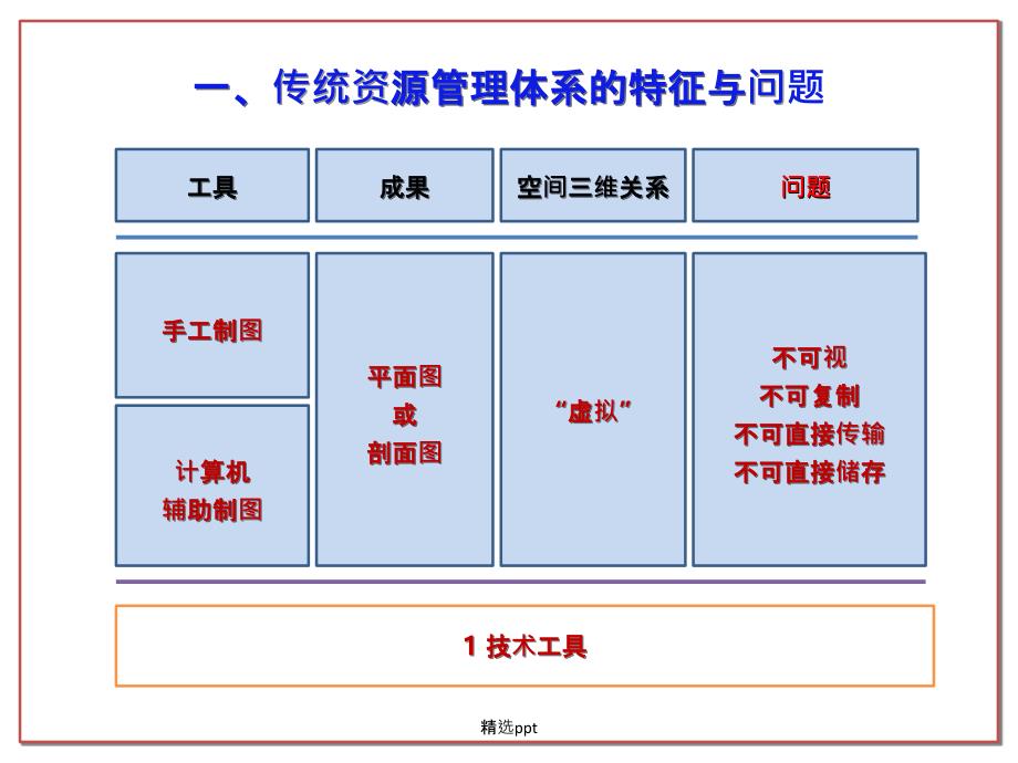 矿业企业三维数字矿业软件_第4页