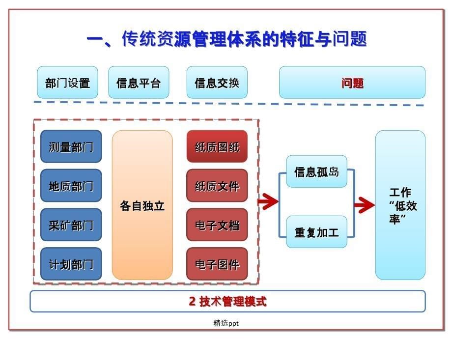 矿业企业三维数字矿业软件_第5页