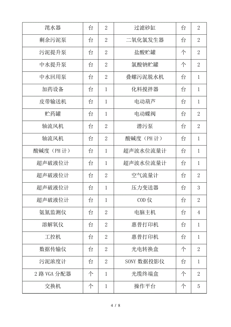 大关县污水处理厂工程监理质量评估报告_第4页