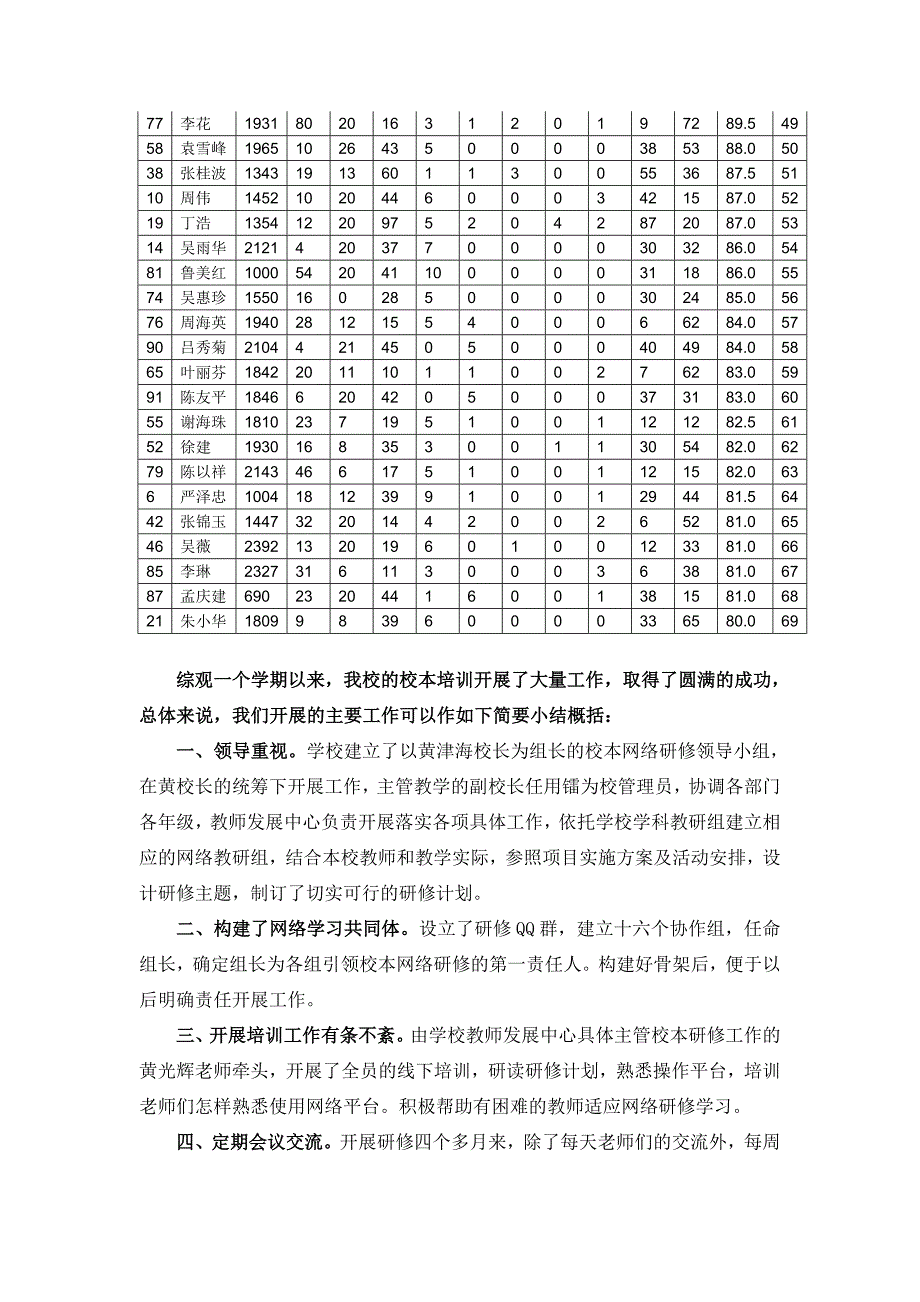 惠州市实验中学2013-2014校本培训网络工作总结_第3页