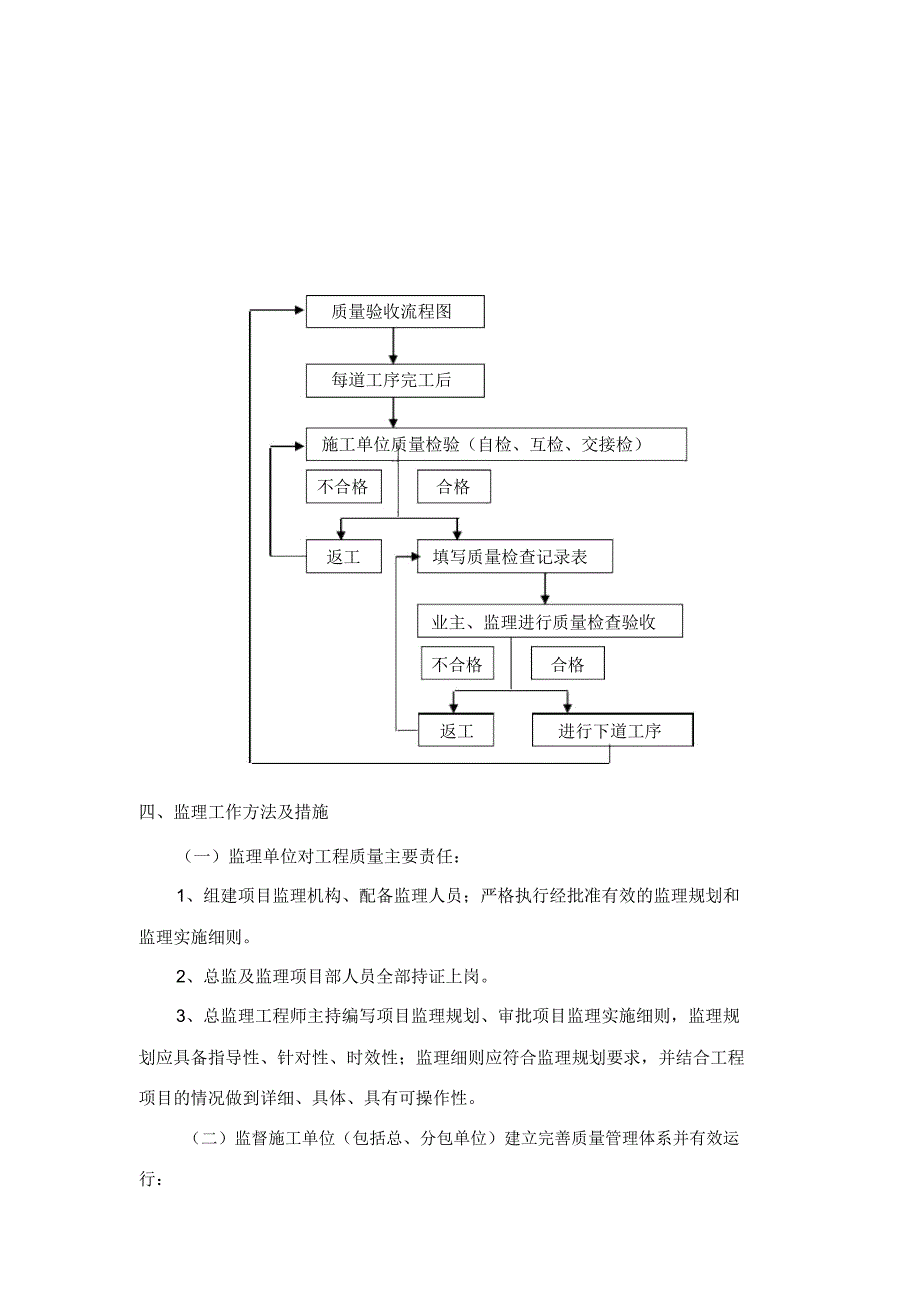 住宅工程质量常见问题专项治理监理实施细则_第4页