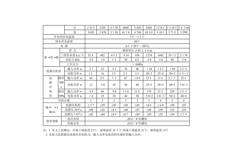 风-机-盘-管-参-数-尺-寸_第2页