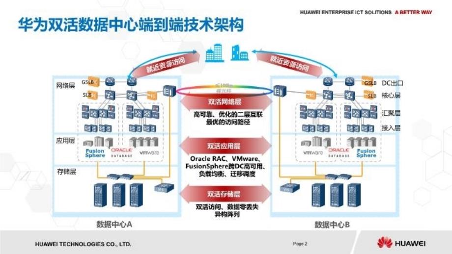 华为双活数据中心解决方案教程文件_第3页