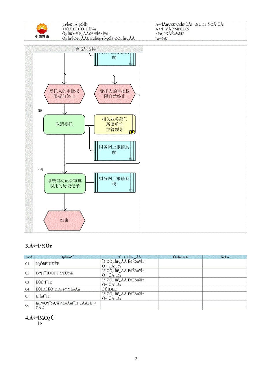 MP02.09.02.84 财务网上报销系统单据审批委托_第2页