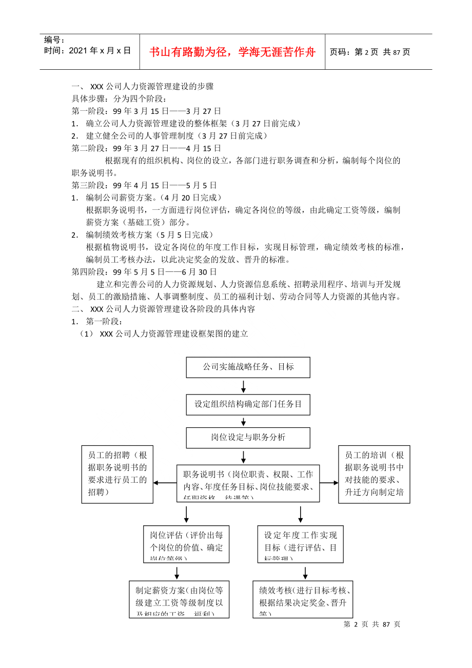 人力资源6大模块的制度和全套表格模版-HR猫猫_第2页