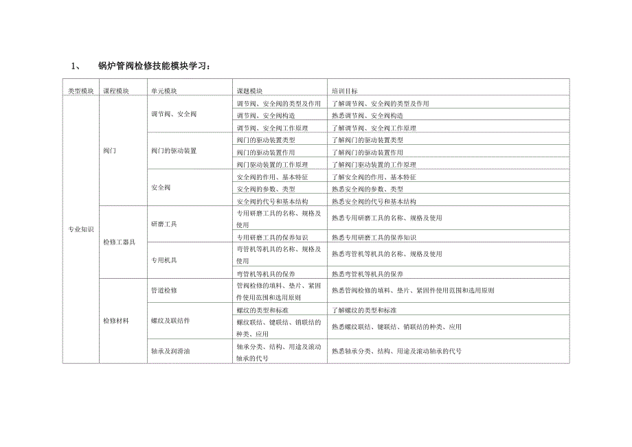 锅炉检修培训计划_第1页