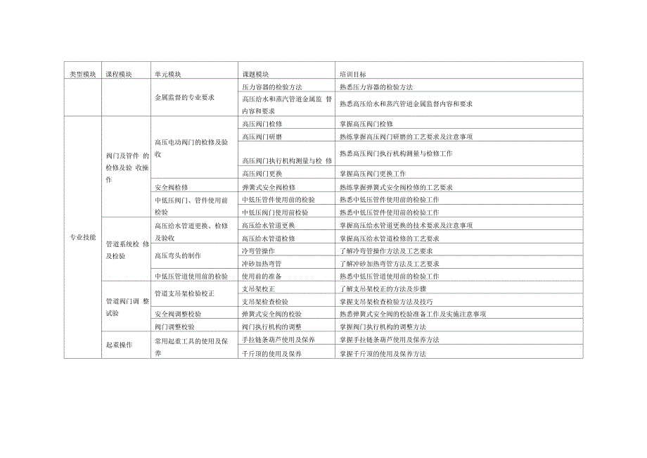 锅炉检修培训计划_第3页