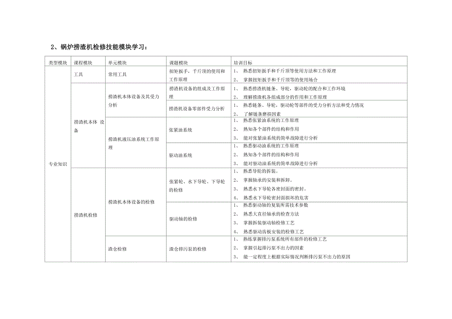 锅炉检修培训计划_第4页