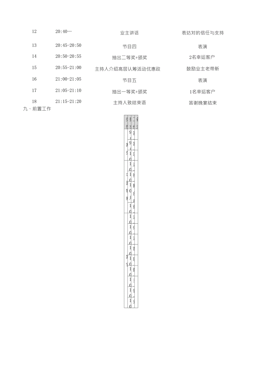 XX业主答谢晚宴活动方案_第4页