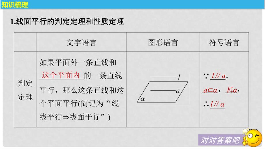 高考数学大一轮复习 第八章 立体几何 8.3 直线、平面平行的判定与性质课件 文 苏教版_第4页