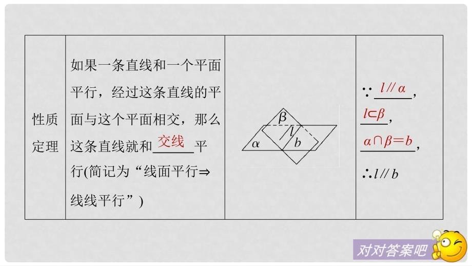 高考数学大一轮复习 第八章 立体几何 8.3 直线、平面平行的判定与性质课件 文 苏教版_第5页