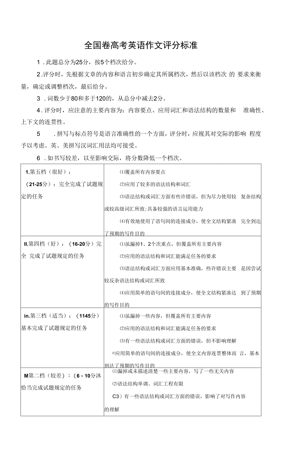 全国卷高考英语作文评分标准表格版全网独有.docx_第1页