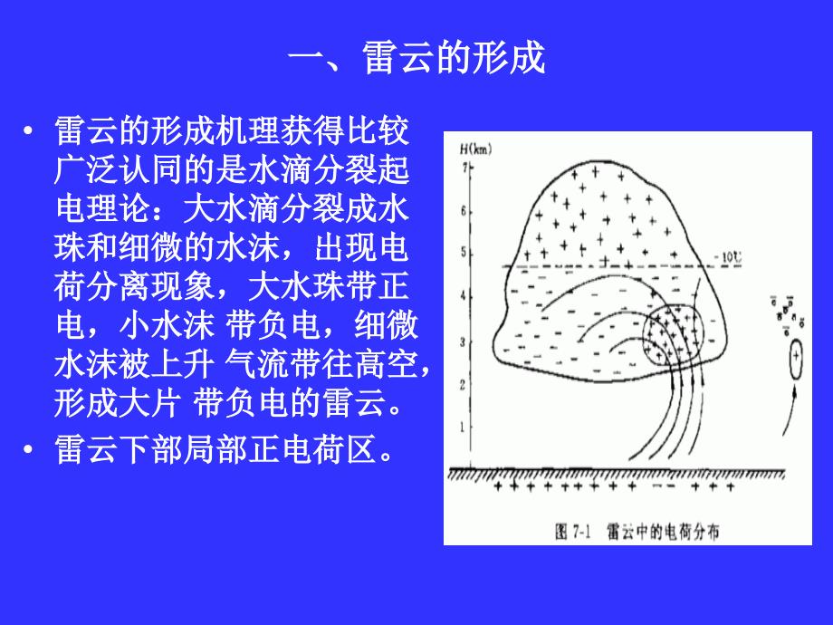 雷电放电及防雷保护装置_第4页