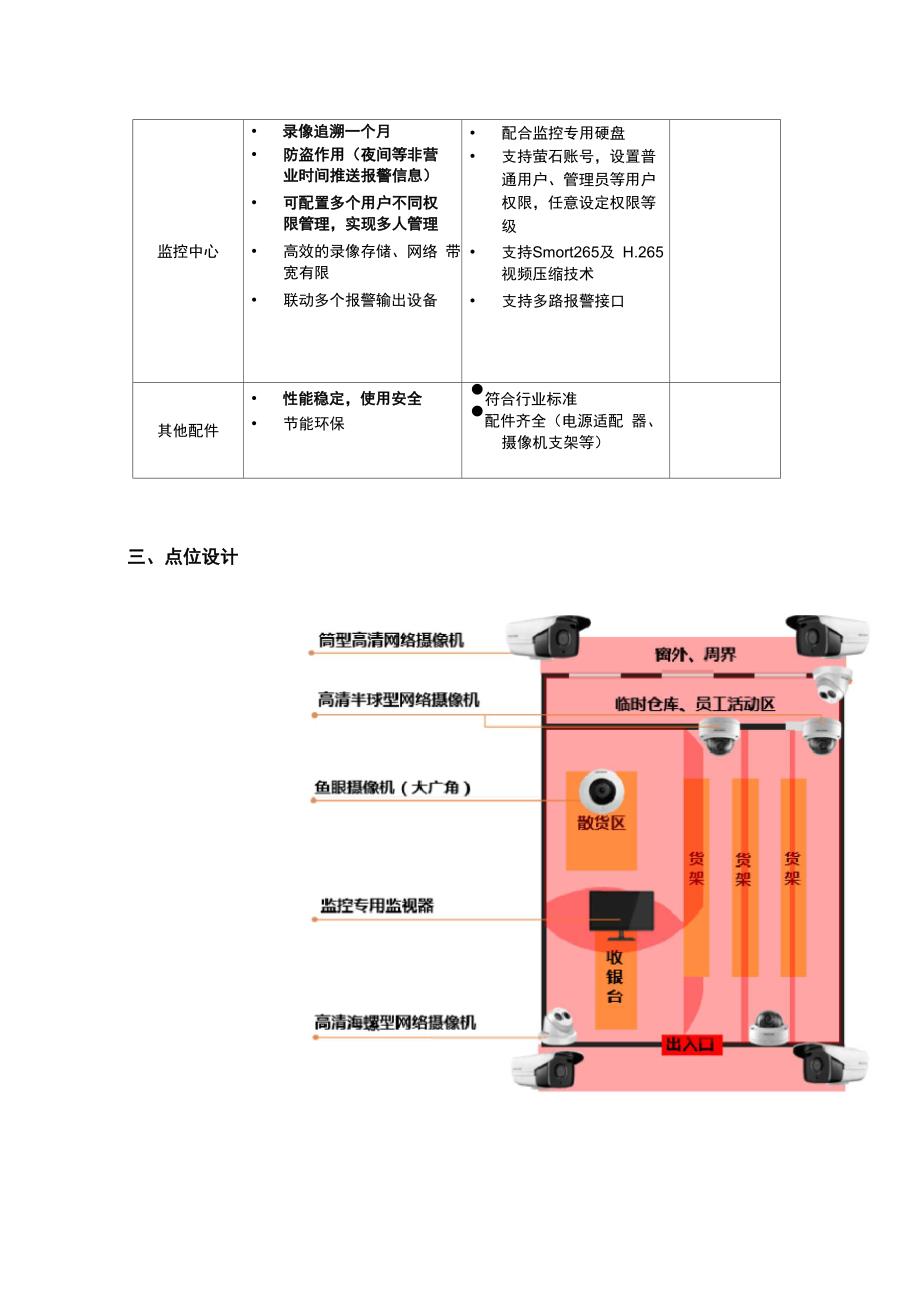 海康威视店铺场景高清视频监控方案_第3页