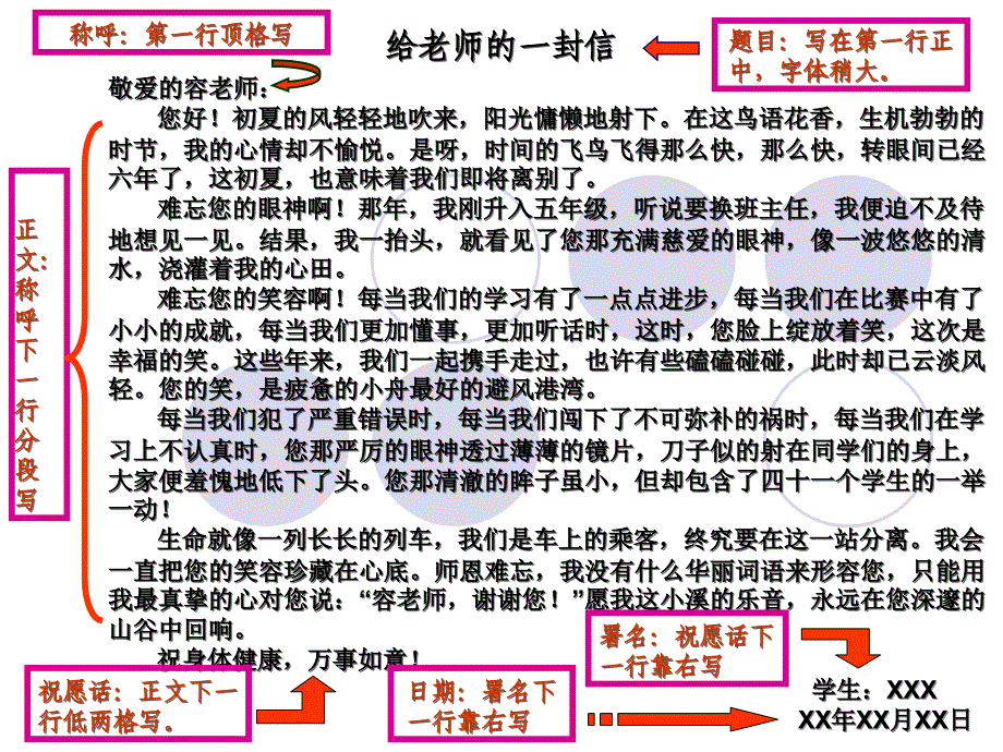 小语第七册如何写书信课件_第2页