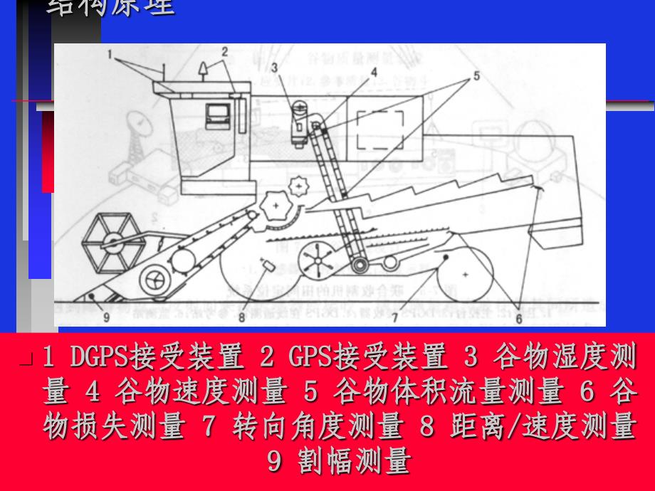 智能农业机械_第4页