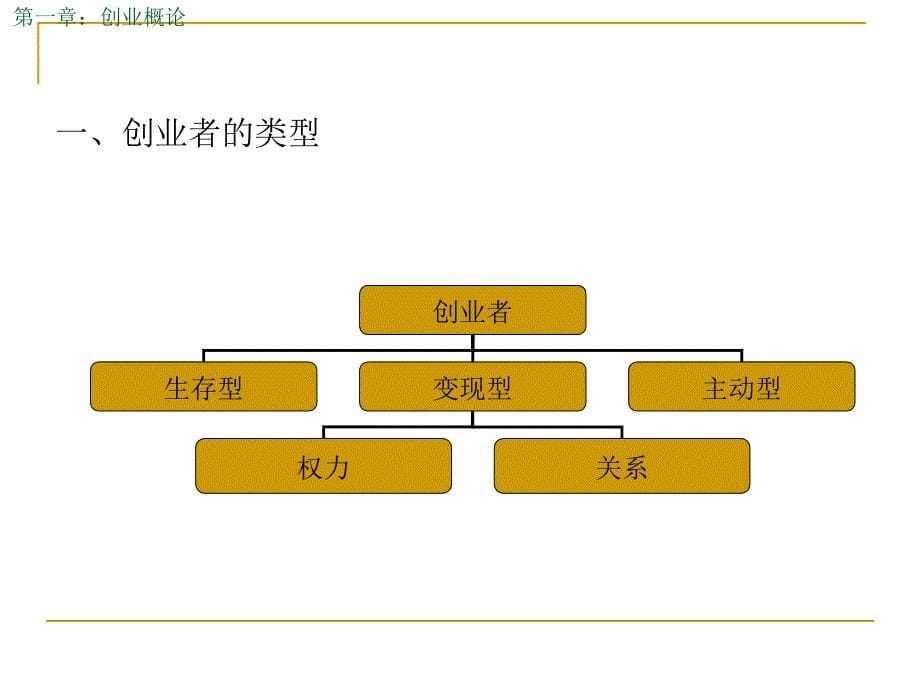 第一章创业概论_第5页