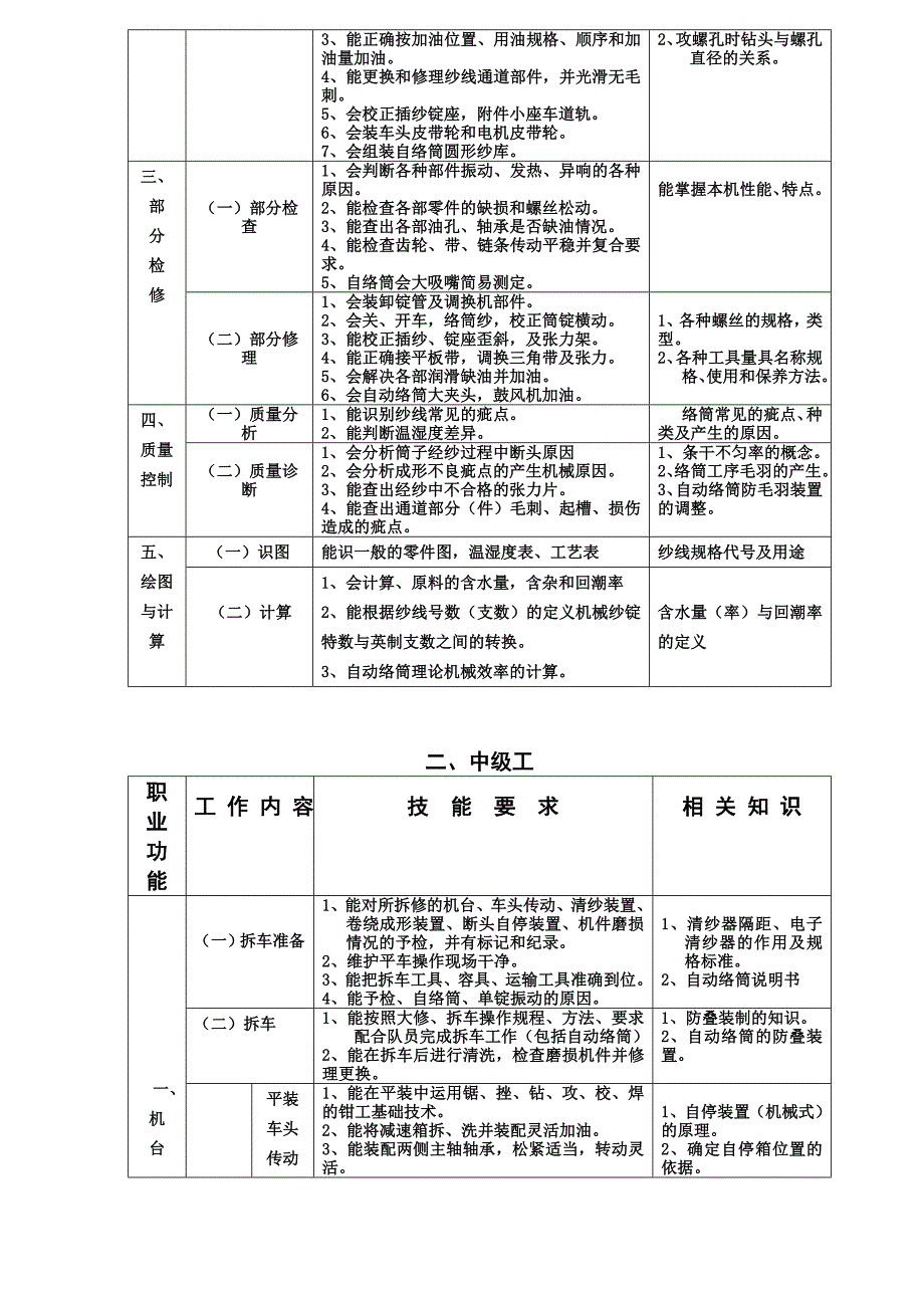 1332MD络筒机、自络筒工作要求.doc_第2页