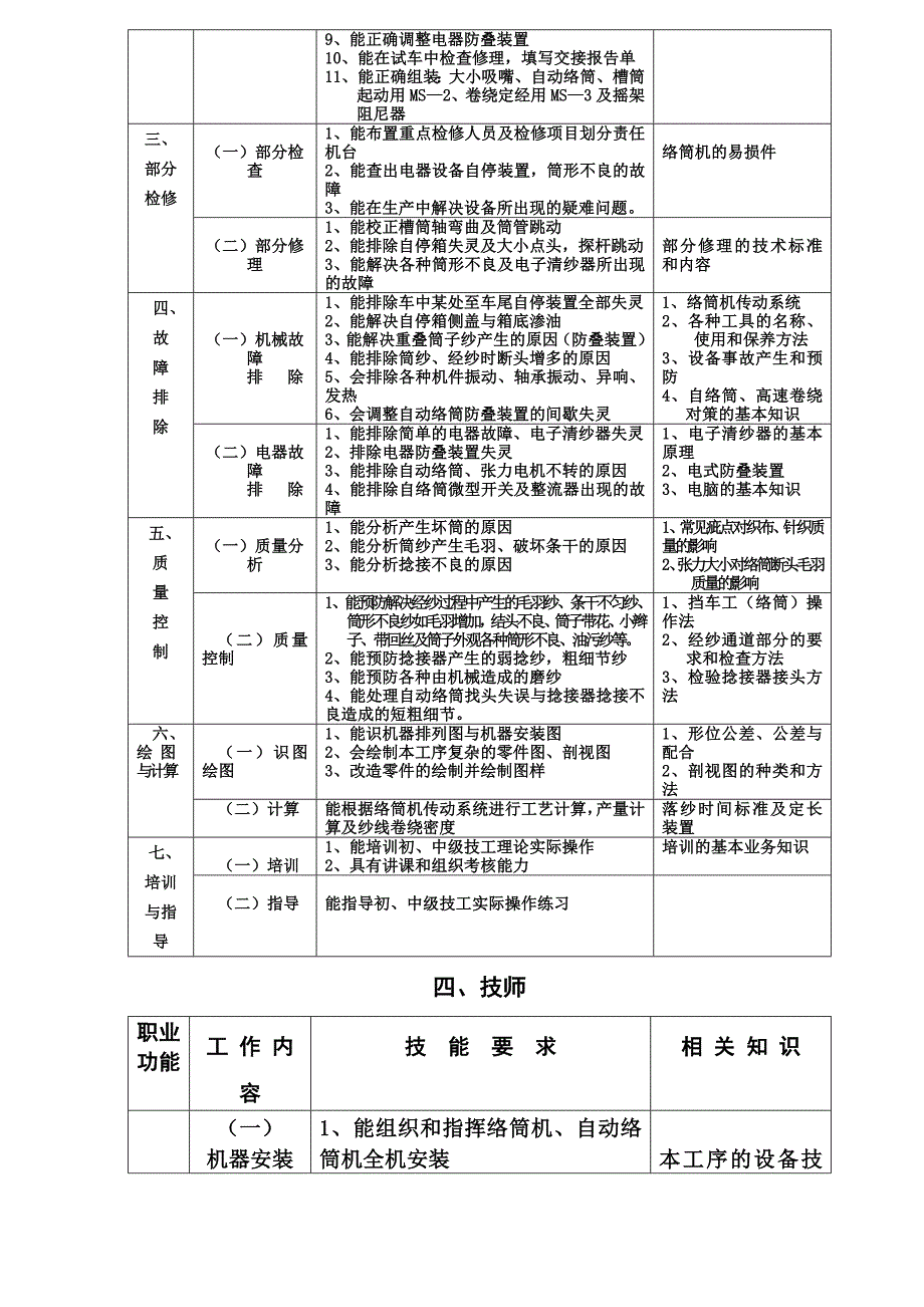 1332MD络筒机、自络筒工作要求.doc_第5页