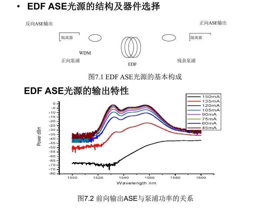 光敏二极管和光敏三极管课件_第5页