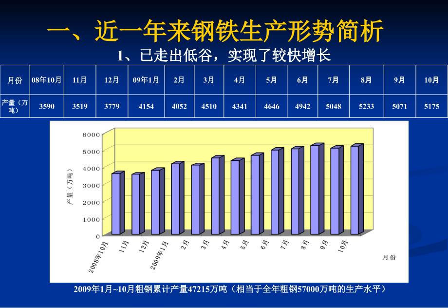 钢铁形势与冶金工技术学科发展_第3页