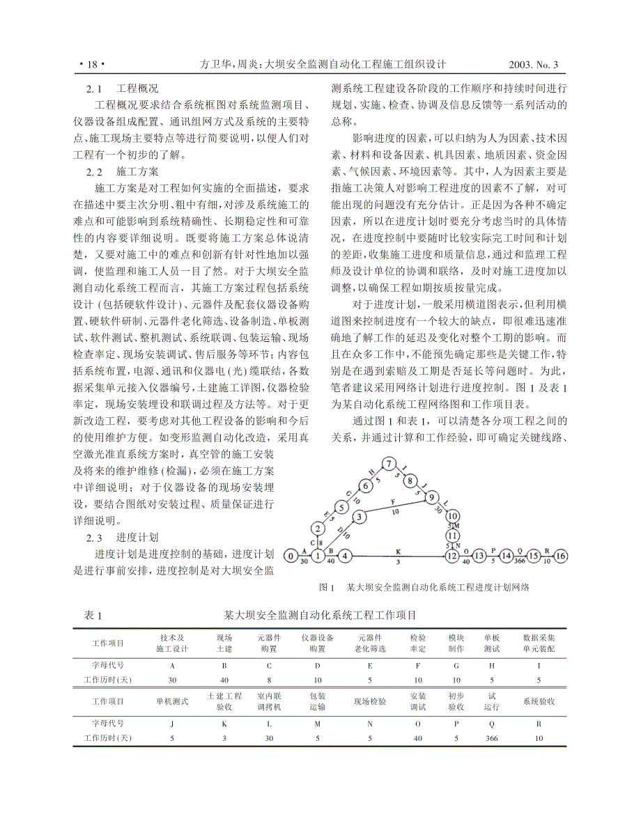 《施工方案》大坝安全监测自动化工程施工组织设计_第2页