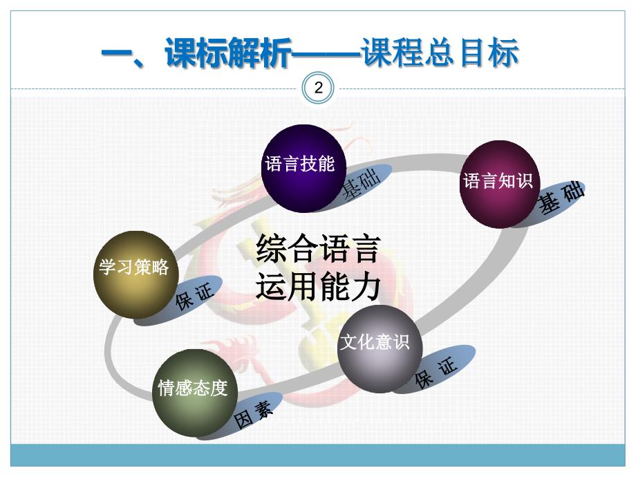 马洁三年级上册说课_第2页