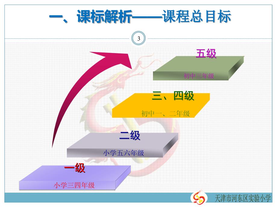 马洁三年级上册说课_第3页