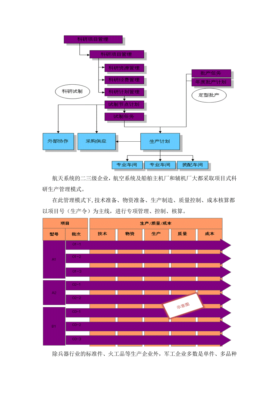 NC军工行业管理解决方案(集团管控)_第3页